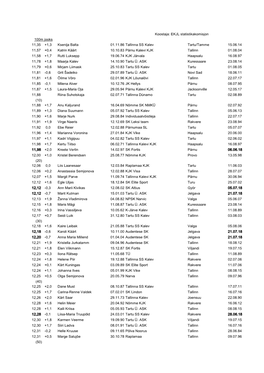 EKJL Statistikakomisjon 100M Jooks 11,35 15.06.14 +1,3 Ksenija Balta