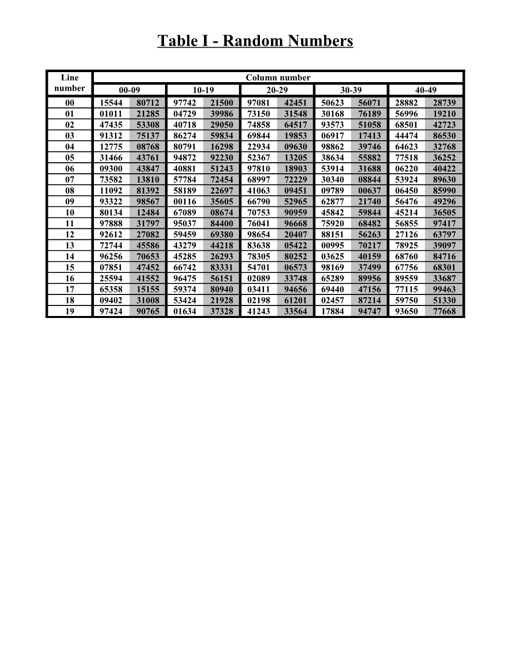 Table I - Random Numbers