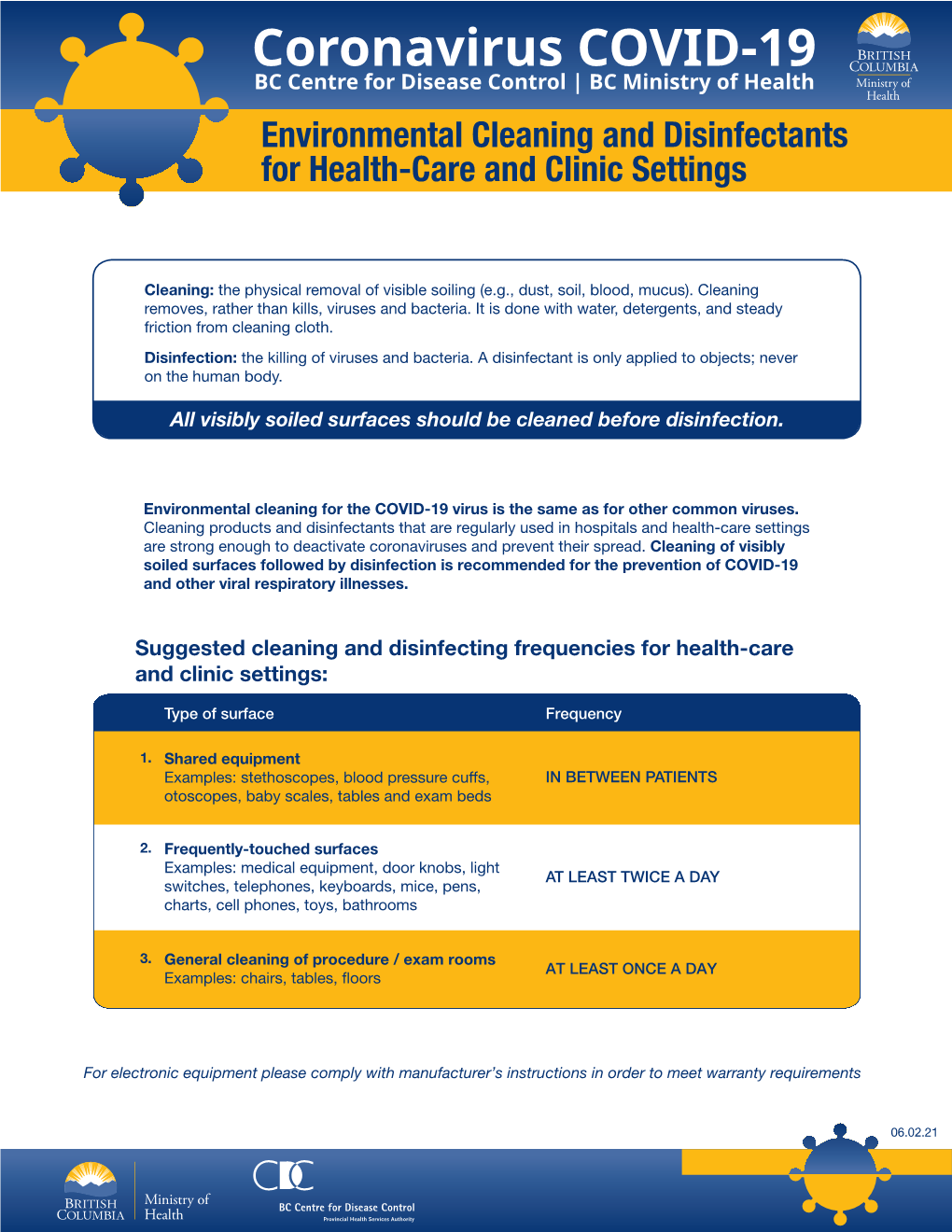 COVID-19 Environmental Cleaning and Disinfectants for Clinic