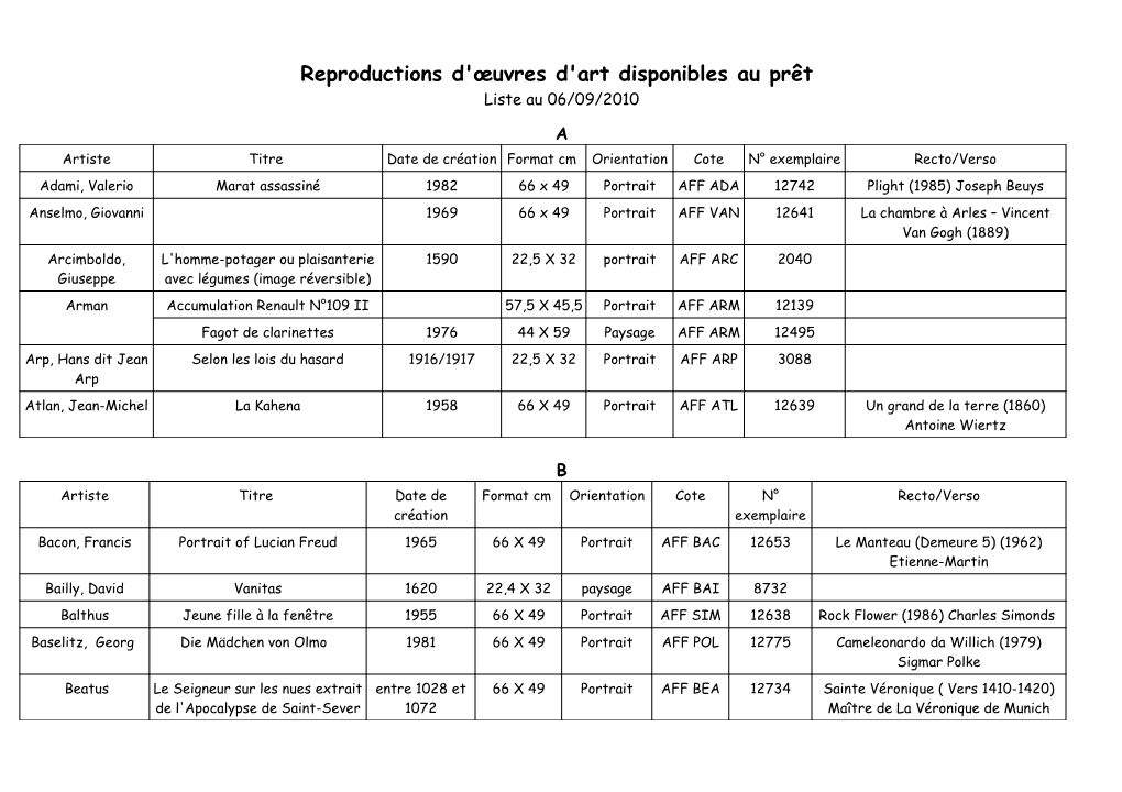 Reproductions D'œuvres D'art Disponibles Au Prêt Liste Au 06/09/2010