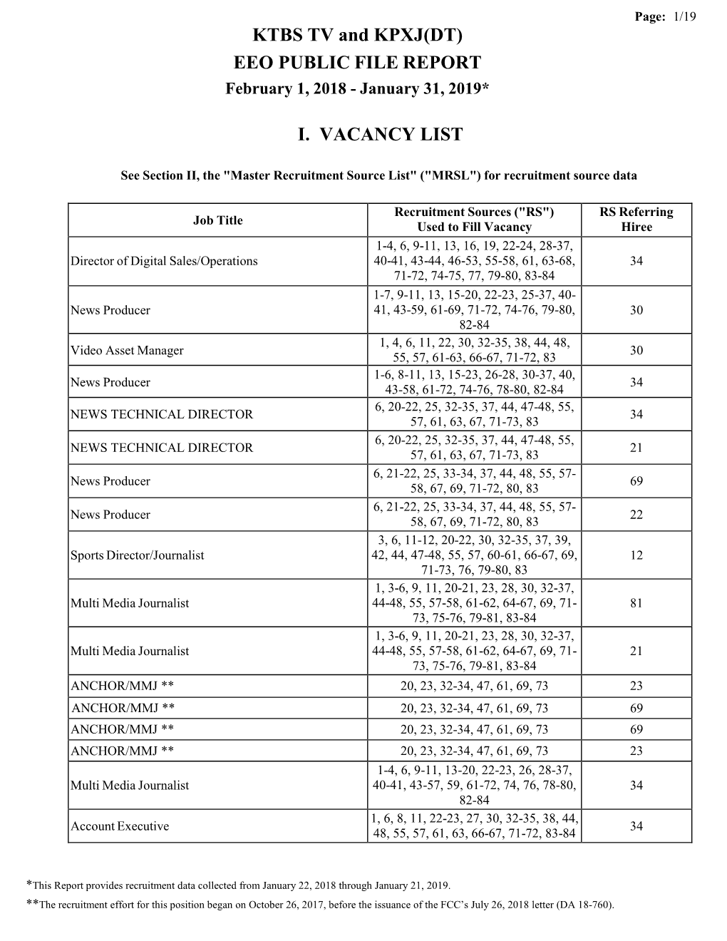 KTBS TV and KPXJ(DT) EEO PUBLIC FILE REPORT I. VACANCY LIST