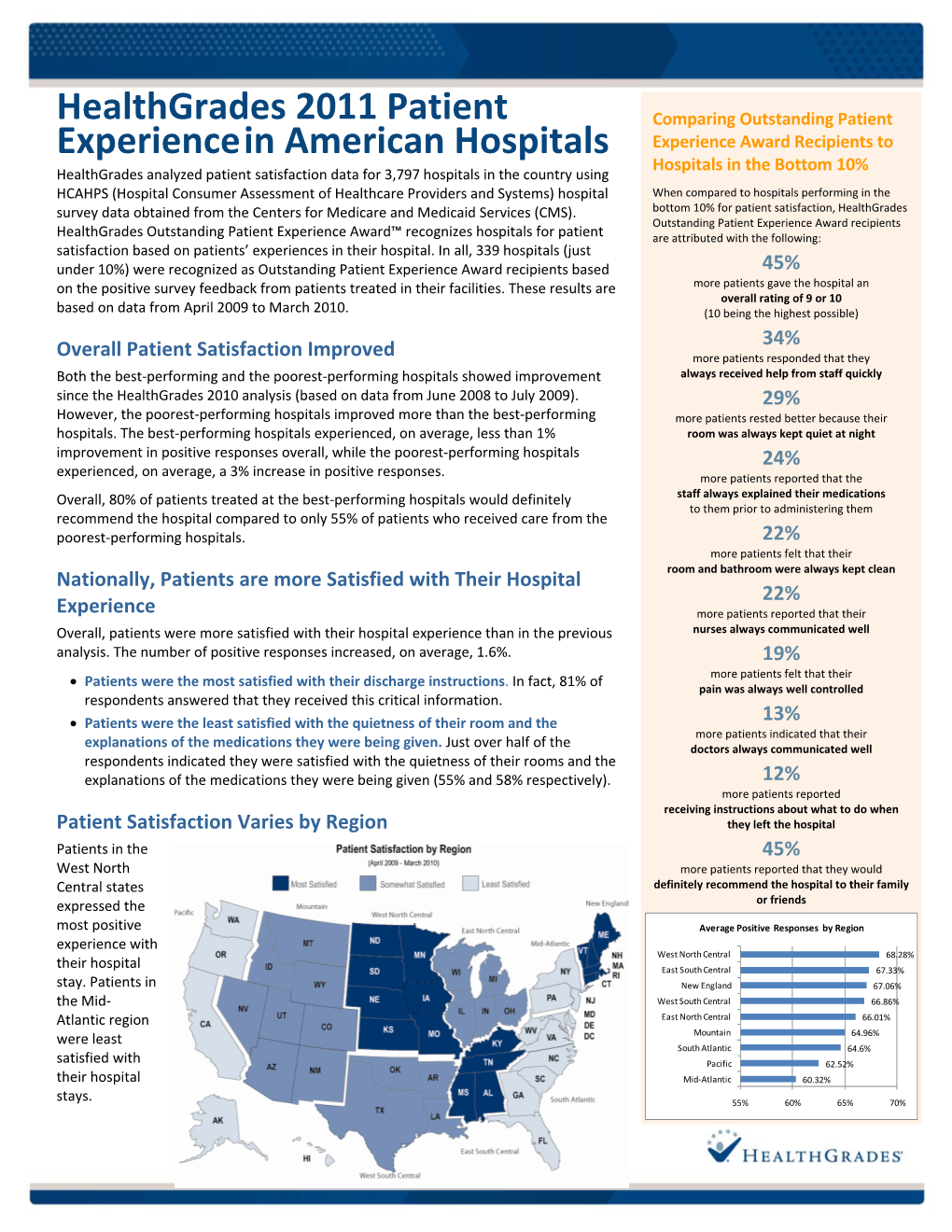 Healthgrades 2011 Patient Experiencein American Hospitals