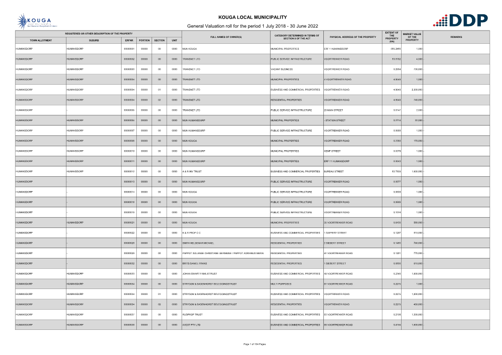 KOUGA LOCAL MUNICIPALITY General Valuation Roll for the Period 1 July 2018 - 30 June 2022