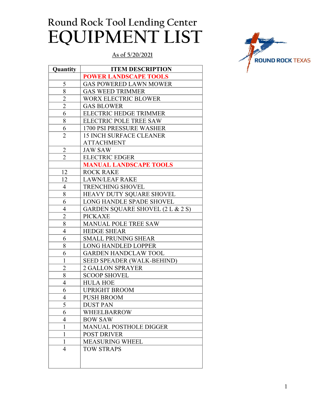 EQUIPMENT LIST As of 5/20/2021