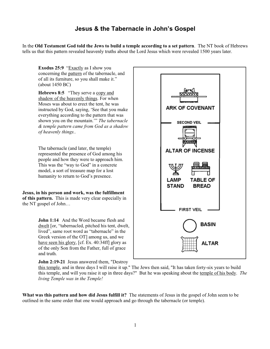 Jesus & the Tabernacle in John's Gospel