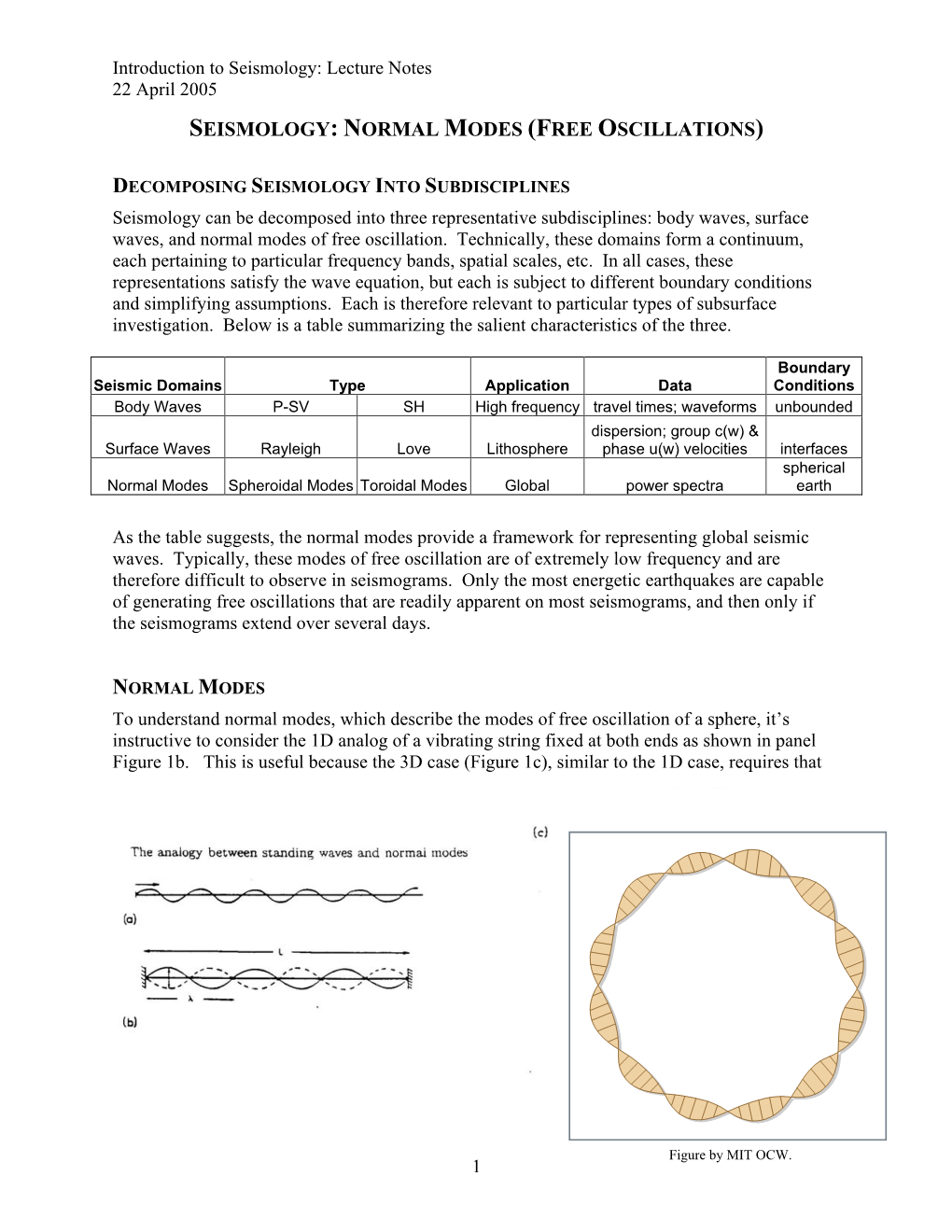 Normal Modes (Free Oscillations)