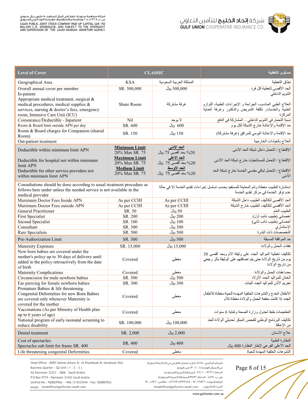 Benefits & Limit of Coverage Under Policy No