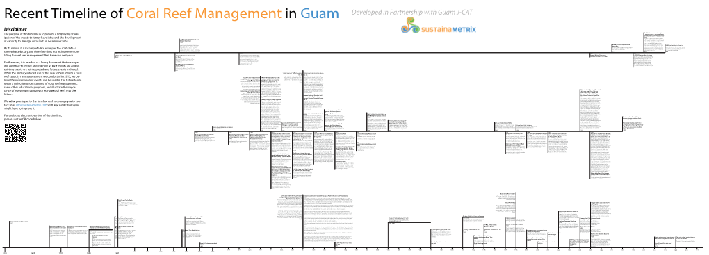 Guam Time Line