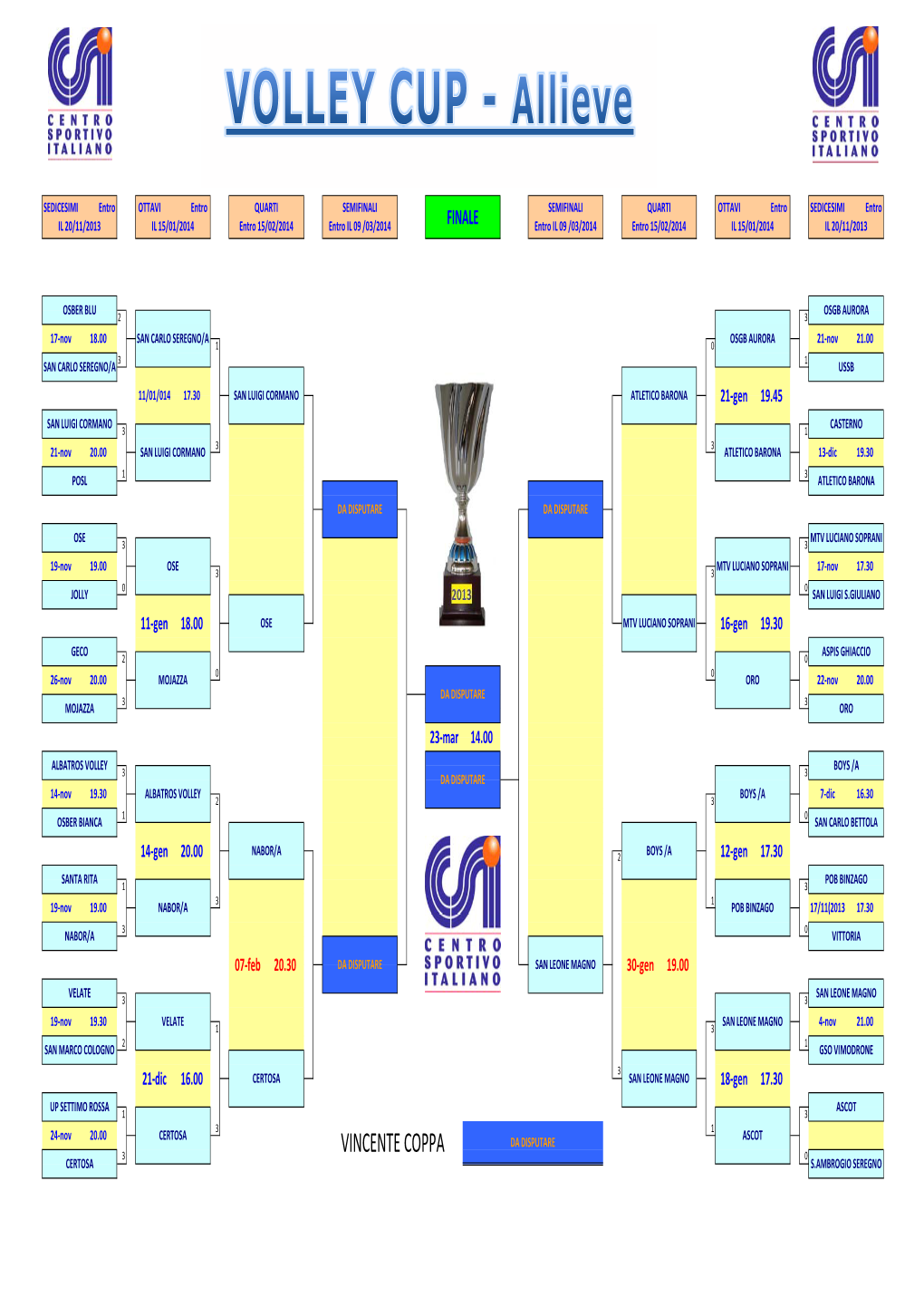 Tabellone Coppa Pallavolo 2013-2014