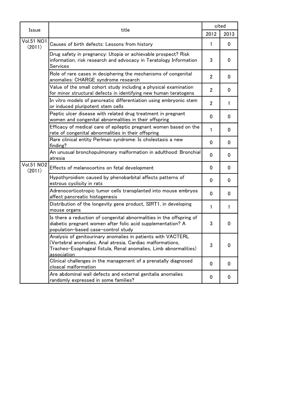 2012 2013 Causes of Birth Defects: Lessons from History 1 0 Drug