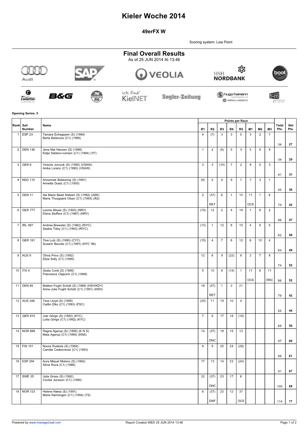 List & Label Report