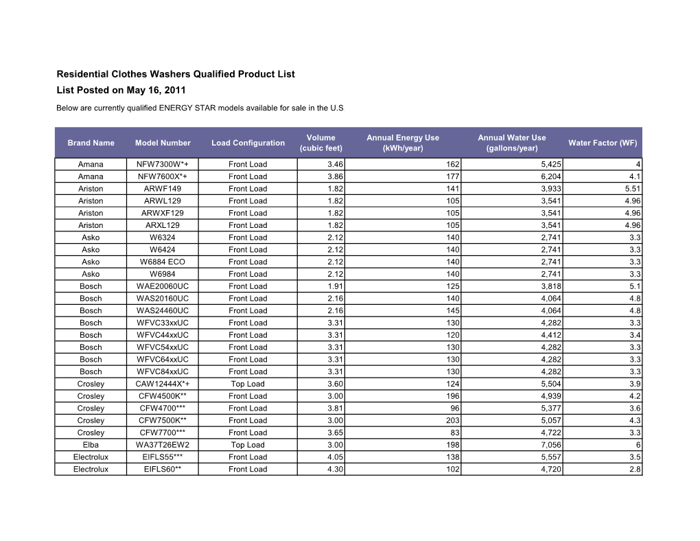 Residential Clothes Washers Qualified Product List List Posted on May 16, 2011