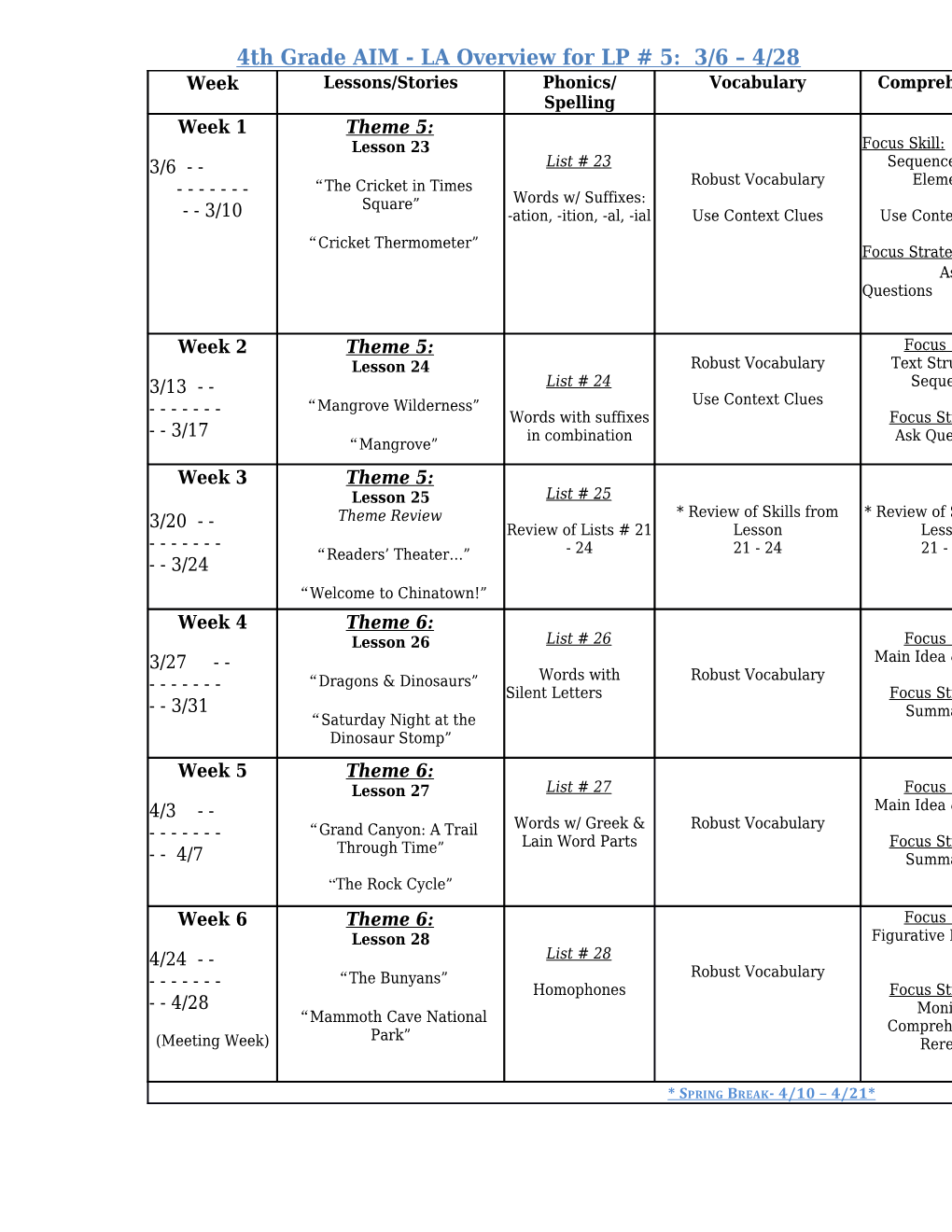 4Th Grade AIM - LA Overview for LP # 5: 3/6 4/28