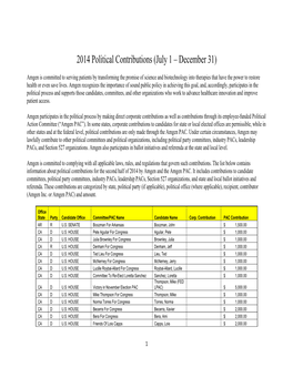 2014 Political Contributions (July 1 – December 31)
