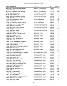 Members Details As on 08/11/2017 Brcd Memno1name