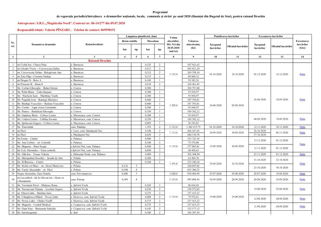 Raionul Drochia De Reparație Periodică/Īntreținere a Drumurilor