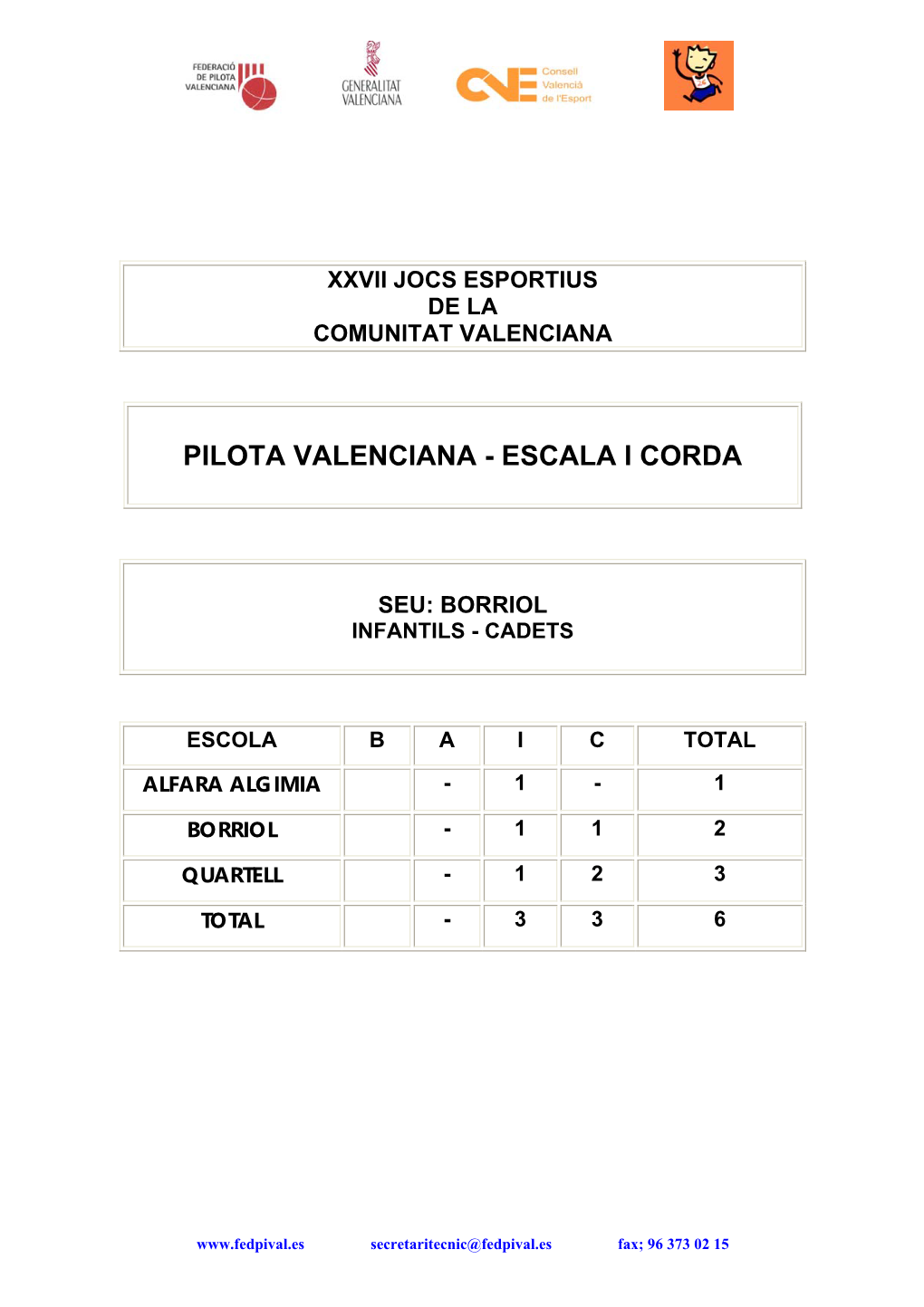 Pilota Valenciana - Escala I Corda