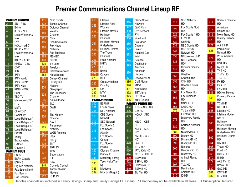 Premier Communications Channel Lineup RF