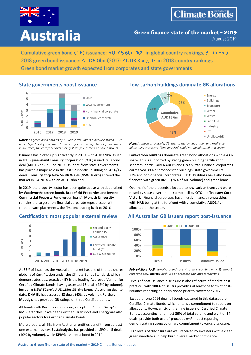 Australia Green Finance State of the Market 2019