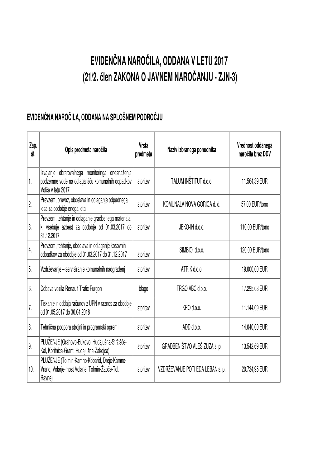 Evidenčna Naročila, Oddana V Letu 2017