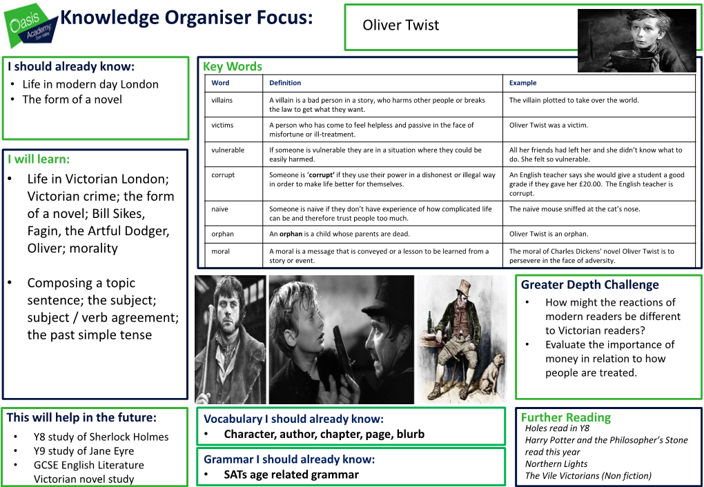 Knowledge Organiser Focus: Oliver Twist