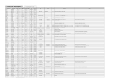 Big Trees of Iowa - Official Spreadsheet Grey = Has Not Been Checked in 10+ Years