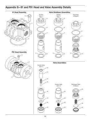 Appendix G—91 and F91 Head and Valve Assembly Details