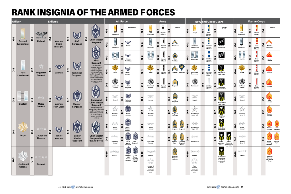 Rank Insignia of the Armed Forces - DocsLib