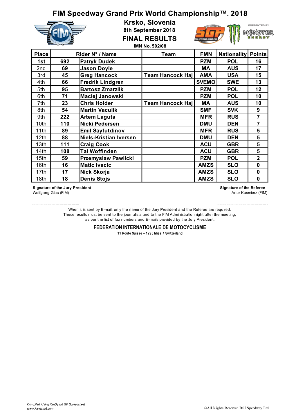 Krsko 2018 Result