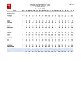 Cantidades De Votantes Por Grupos Etarios En Cada Sexo Por Comuna Y