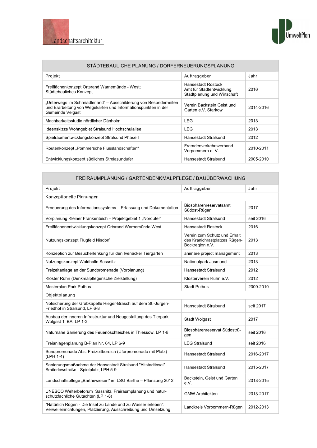 Referenzliste Landschaftsarchitektur