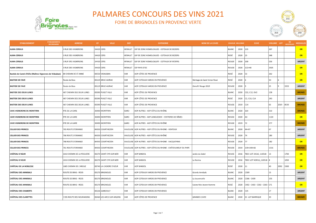 Palmares Concours Des Vins 2021 Foire De Brignoles En Provence Verte