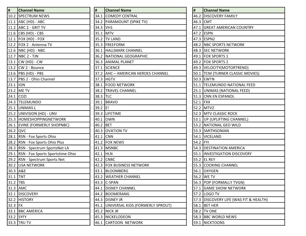 Channel Name # Channel Name # Channel Name 10.2 SPECTRUM