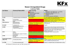 Newer Unregulated Drugs Look-Up Table