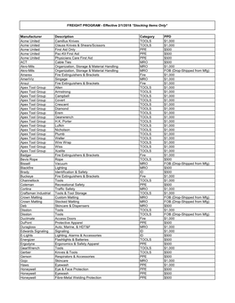 Manufacturer Description Category PPD Acme