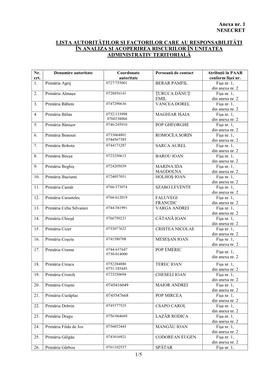 1/5 Anexa Nr. 1 NESECRET LISTA AUTORITĂŢILOR ŞI FACTORILOR