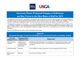 Proposed Changes in Definitions and Key Terms in the New Rules of Golf for 2019