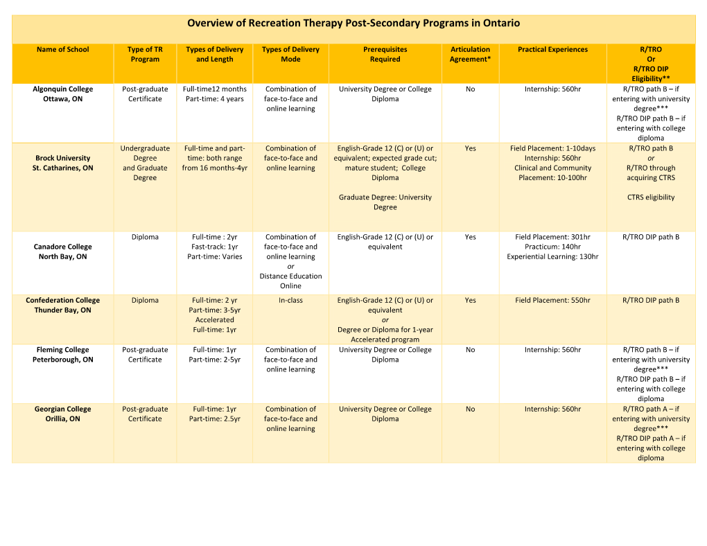 Overview of Recreation Therapy Post-Secondary Programs in Ontario