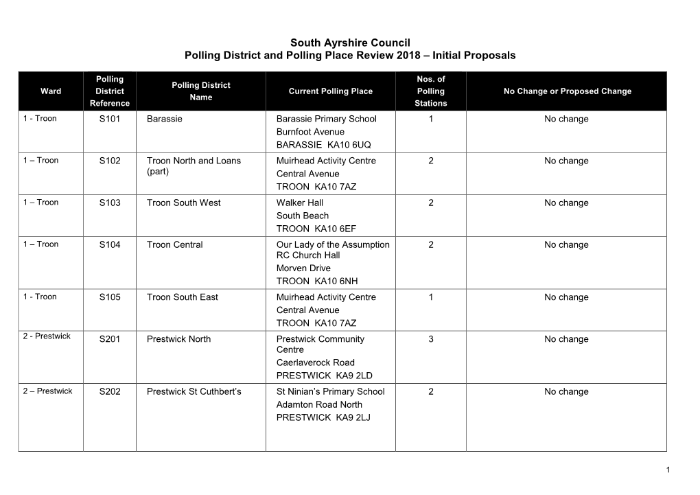 Polling Districts and Polling Places