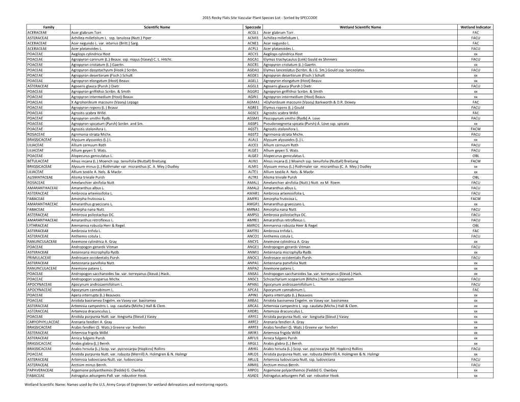 2015 Rocky Flats Site Vascular Plant Species List - Sorted by SPECCODE