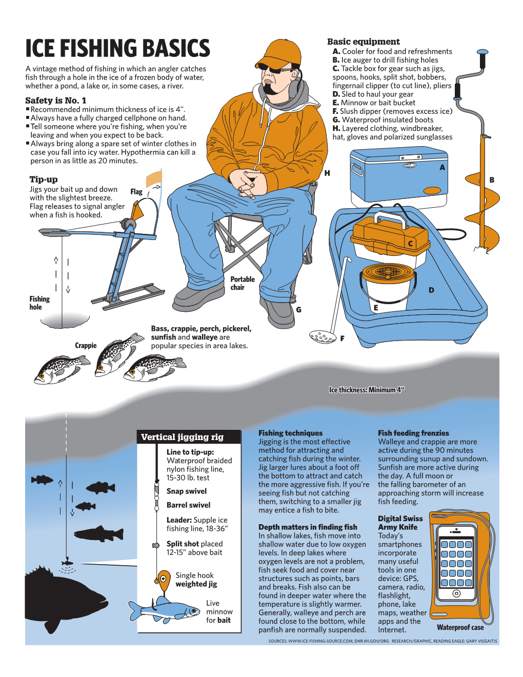 Ice Fishing Basics B