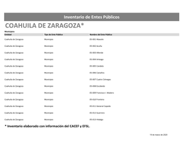 COAHUILA DE ZARAGOZA* Municipios Entidad Tipo De Ente Público Nombre Del Ente Público