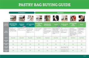 Pastry Bag Buying Guide