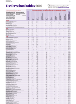 Feeder School Tables 2019 Parents and Students Can Track the Performance of Schools Over Several Years Irishtimes.Com/Feeder-Schools