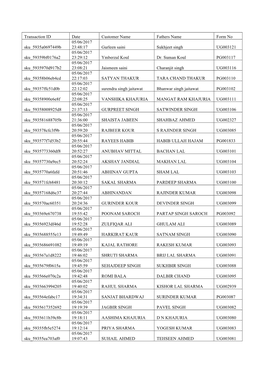 Transaction ID Date Customer Name Fathers Name Form No