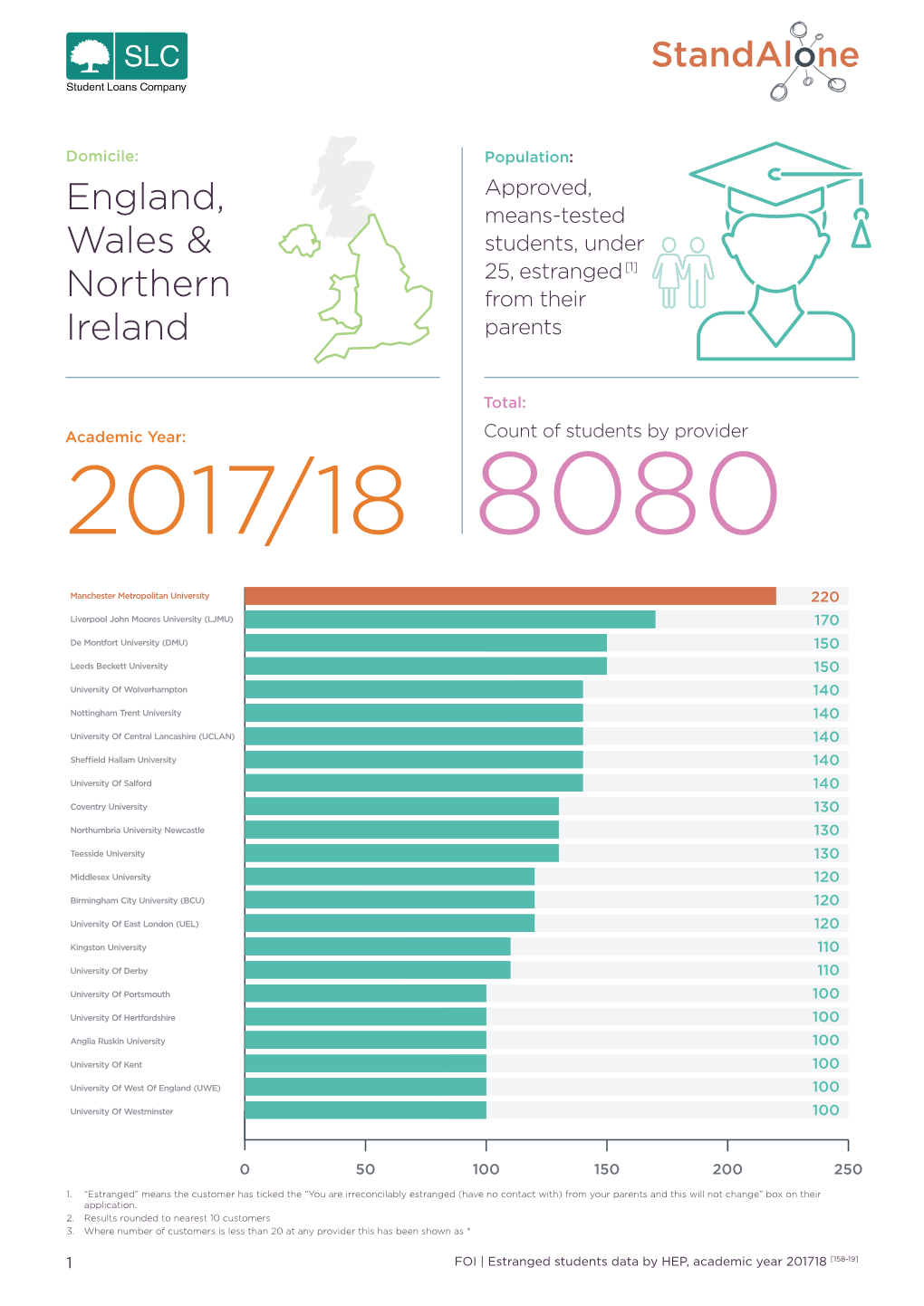 FOI 158-19 Data-Infographic-V2.Indd