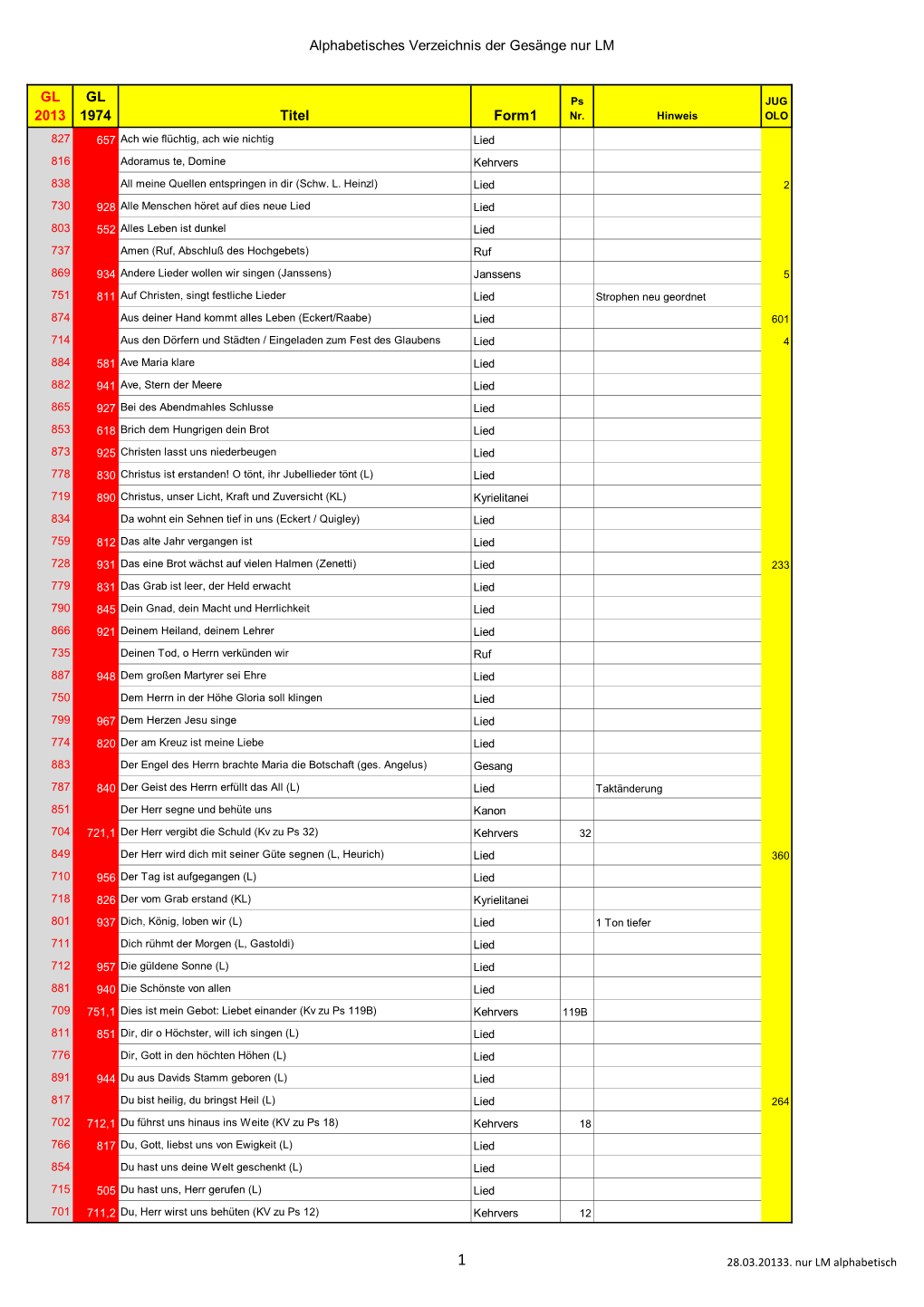 Neues Gotteslob, Liedregister Stammteil + LM
