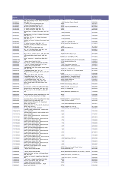 Property Reference Number Full Property Address Current Rateable