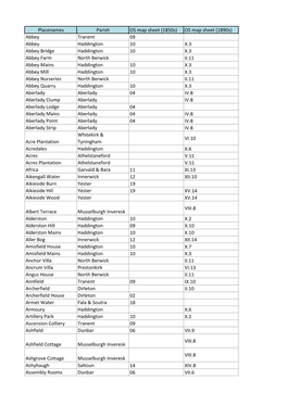 Placenames Parish OS Map Sheet