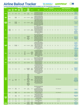 European Airline Bailout Tracker Reflects the Most up to Date Public Information Available at the Time It Was Published on June 9, 2021